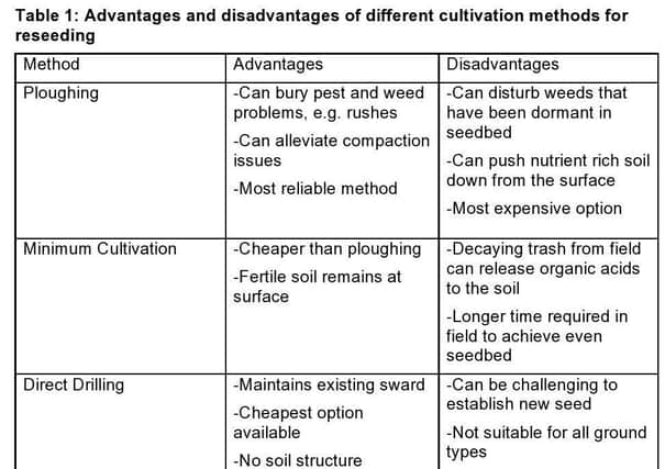 Advantages and disadvantages of different cultivation methods for reseeding.