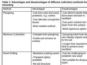 Advantages and disadvantages of different cultivation methods for reseeding.