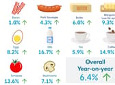 Ulster Bank Ulster Fry Index