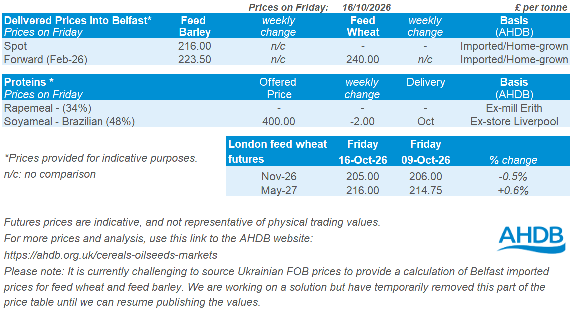 Northern Ireland weekly market report: 19 October 2026