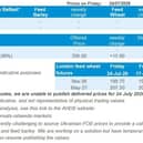 Northern Ireland weekly market report. (Image: AHDB)