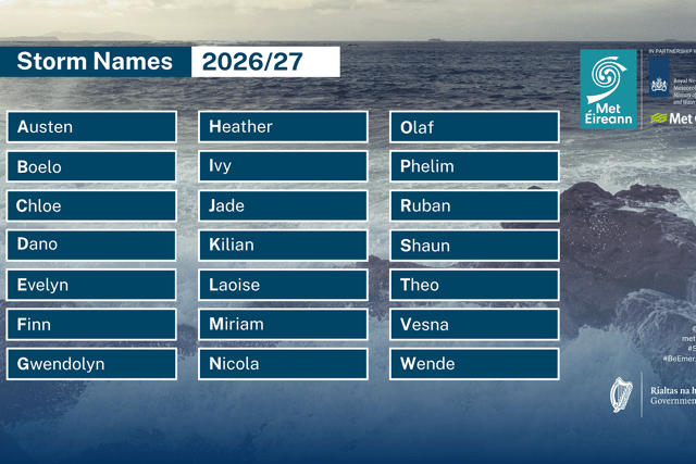 Met Éireann, in partnership with the National Meteorological Services of the UK (Met Office) and the Netherlands (KNMI), has launched the new list of names for the 2026/27 storm ‘season', which starts today and runs until 31st August 2027.