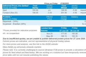 Northern Ireland weekly market report - 30 June 2025