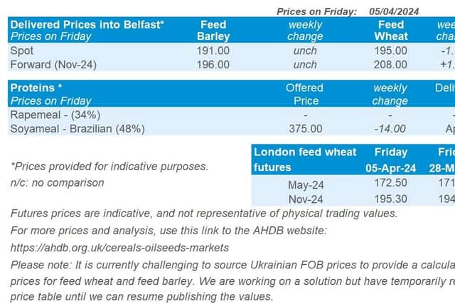 Northern Ireland weekly market report – April 8, 2024. Picture: ADHB