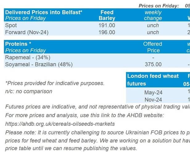 Northern Ireland weekly market report – April 8, 2024. Picture: ADHB