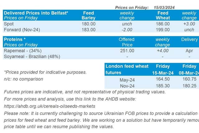 Northern Ireland weekly market report 18 March 2024. Picture ADHB