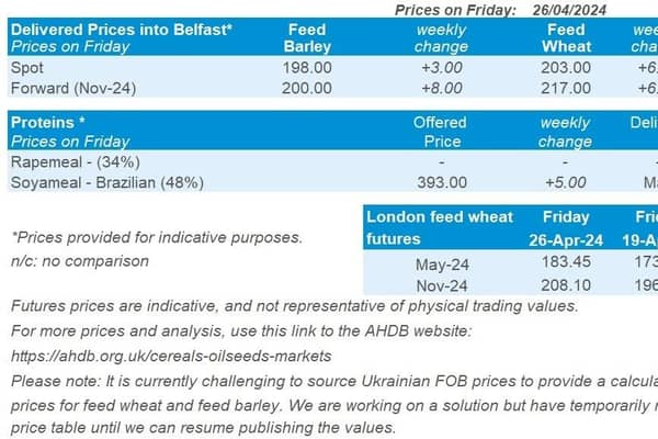 Northern Ireland weekly market report, 29 April 2024. Picture: ADHB