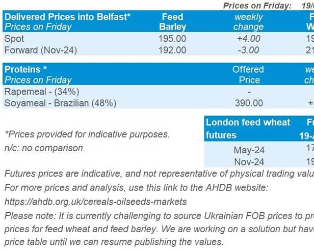 Northern Ireland weekly market report, 22 April 2024. Picture: ADHB