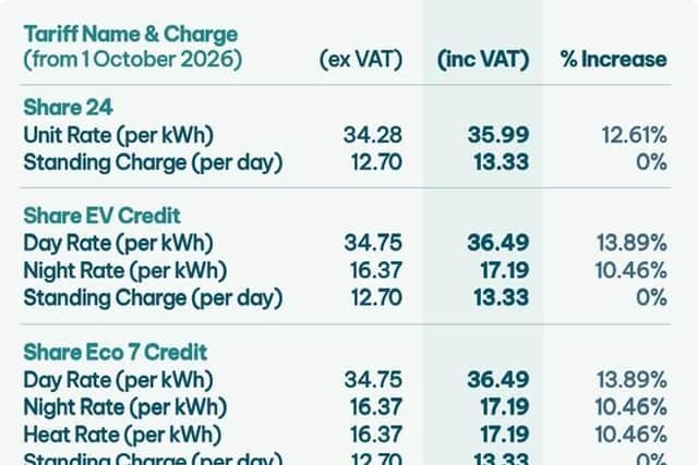 Cost to customers