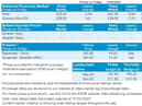 NI weekly market report, 18 April 2023