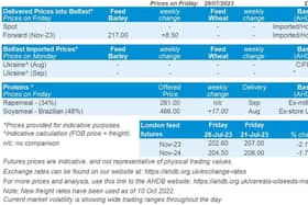 Latest information from AHDB