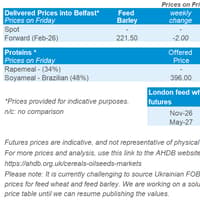 Northern Ireland weekly market report: 26 October 2026
