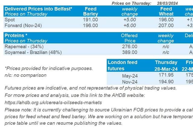 Northern Ireland weekly market report. (Pic: AHDB)