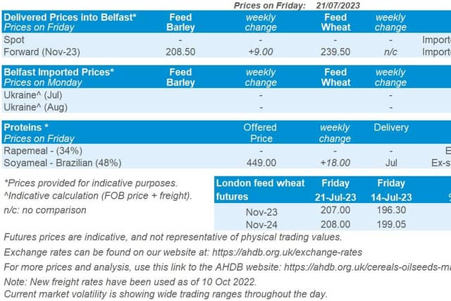 NI weekly market report – 24 July 2023. Picture: ADHB