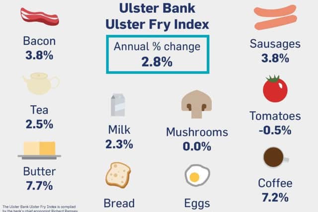 The Ulster Bank Ulster Fry Index
