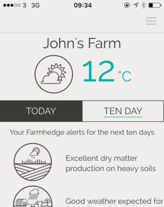 The FarmHedge App
